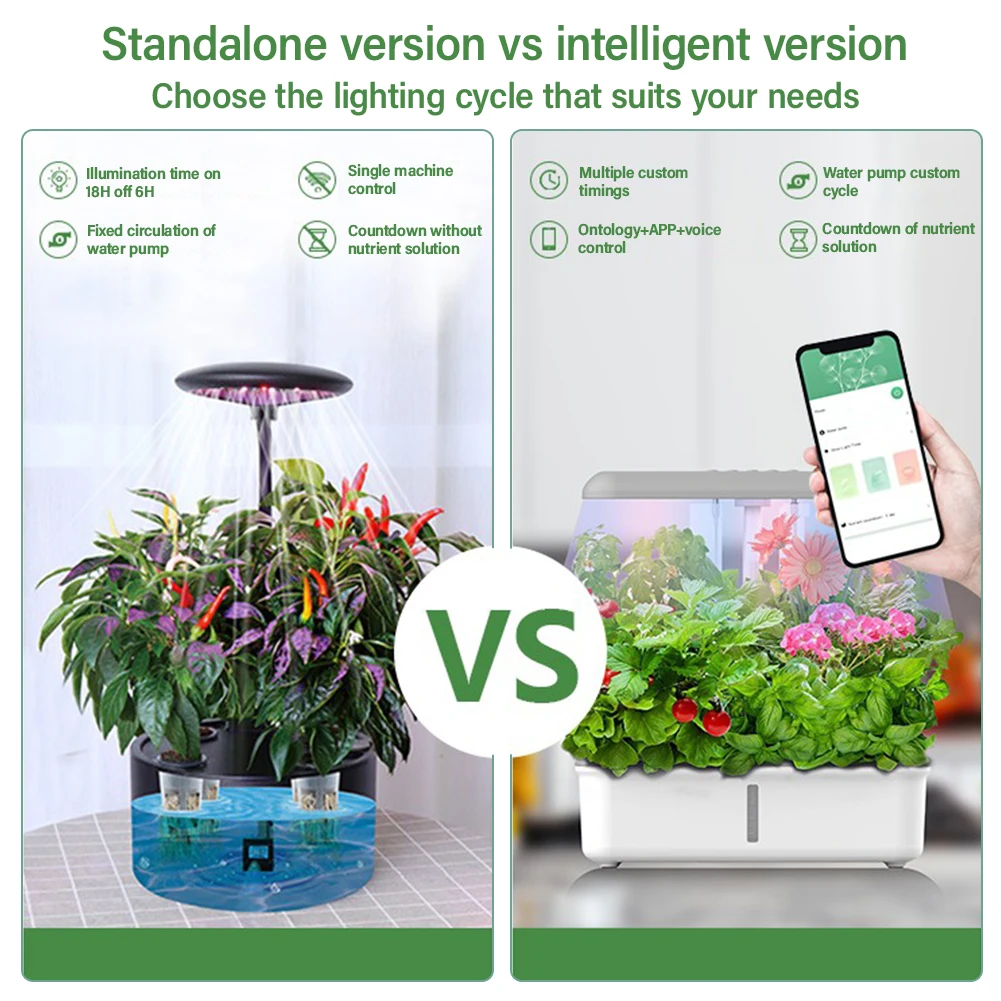 Tuya WiFi Plant Hydroponics Sy - огляд і ціна Smart Garden Click And Grow