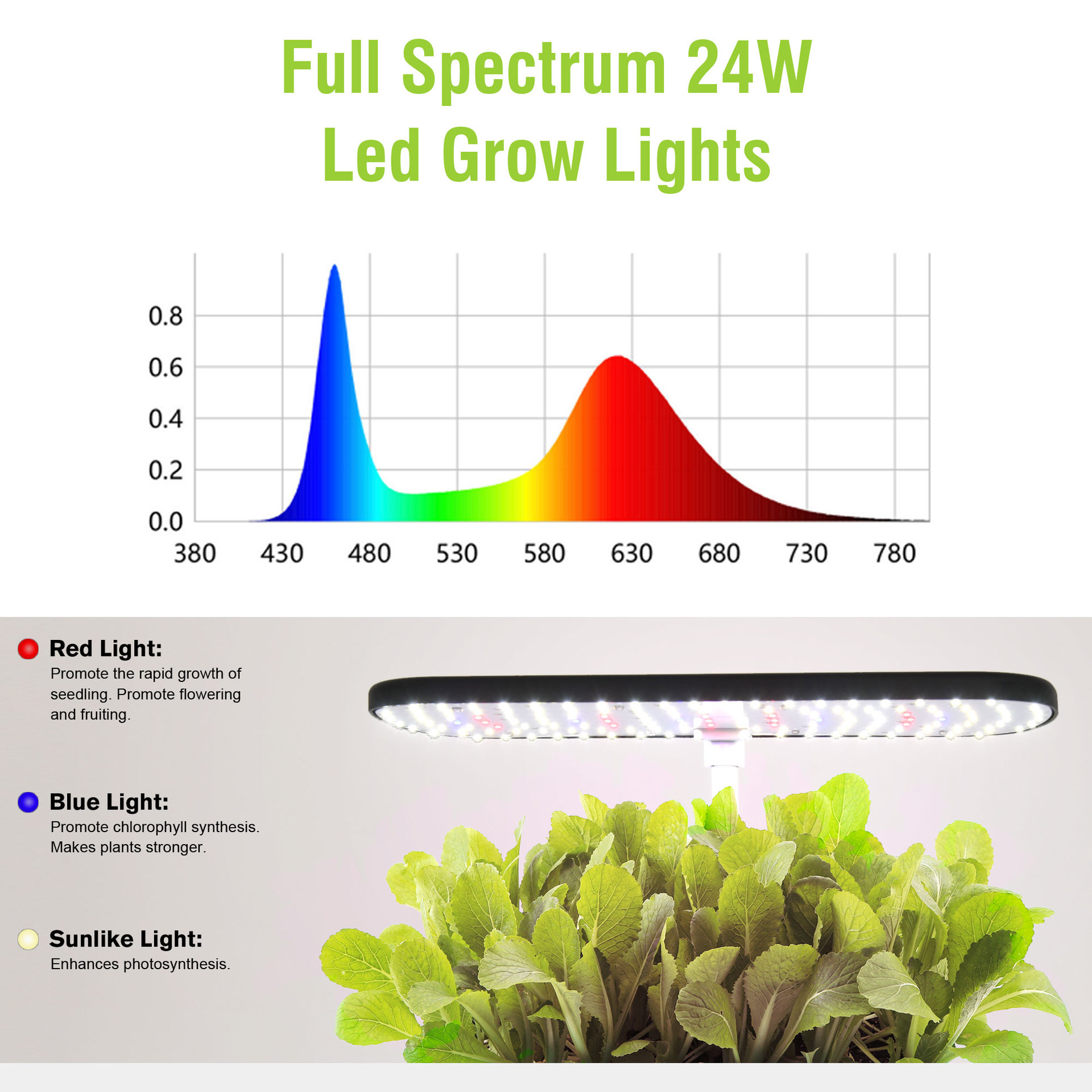 Hydroponic Growing System Indo - огляд і ціна Indoor Herb Garden Kit