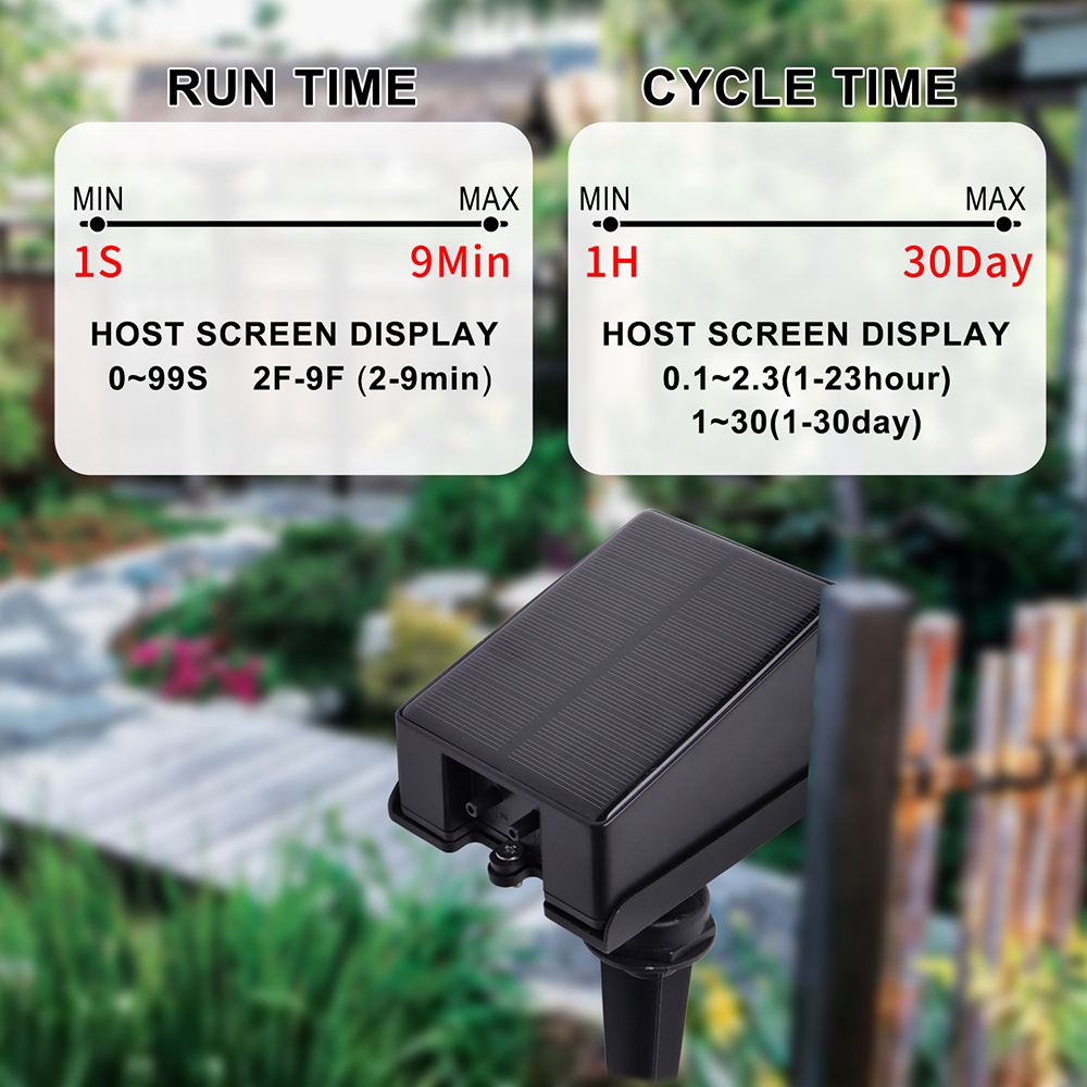 Solar Automatic Irrigation Tim - огляд і ціна Smart Garden Auk