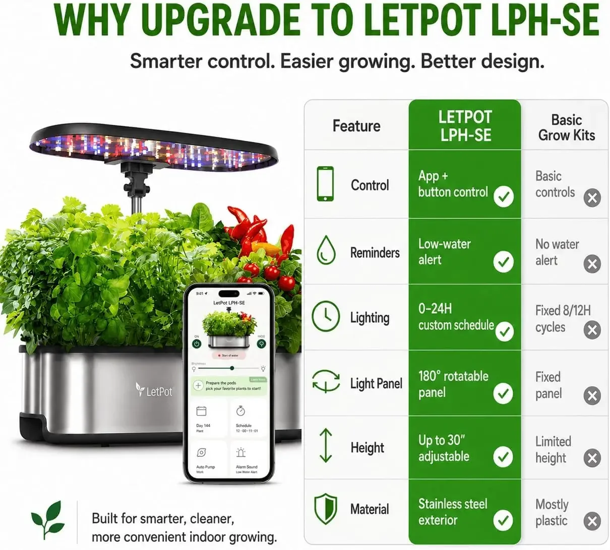 LETPOT LPH-SE Hydroponics Grow - огляд і ціна Smart Garden System