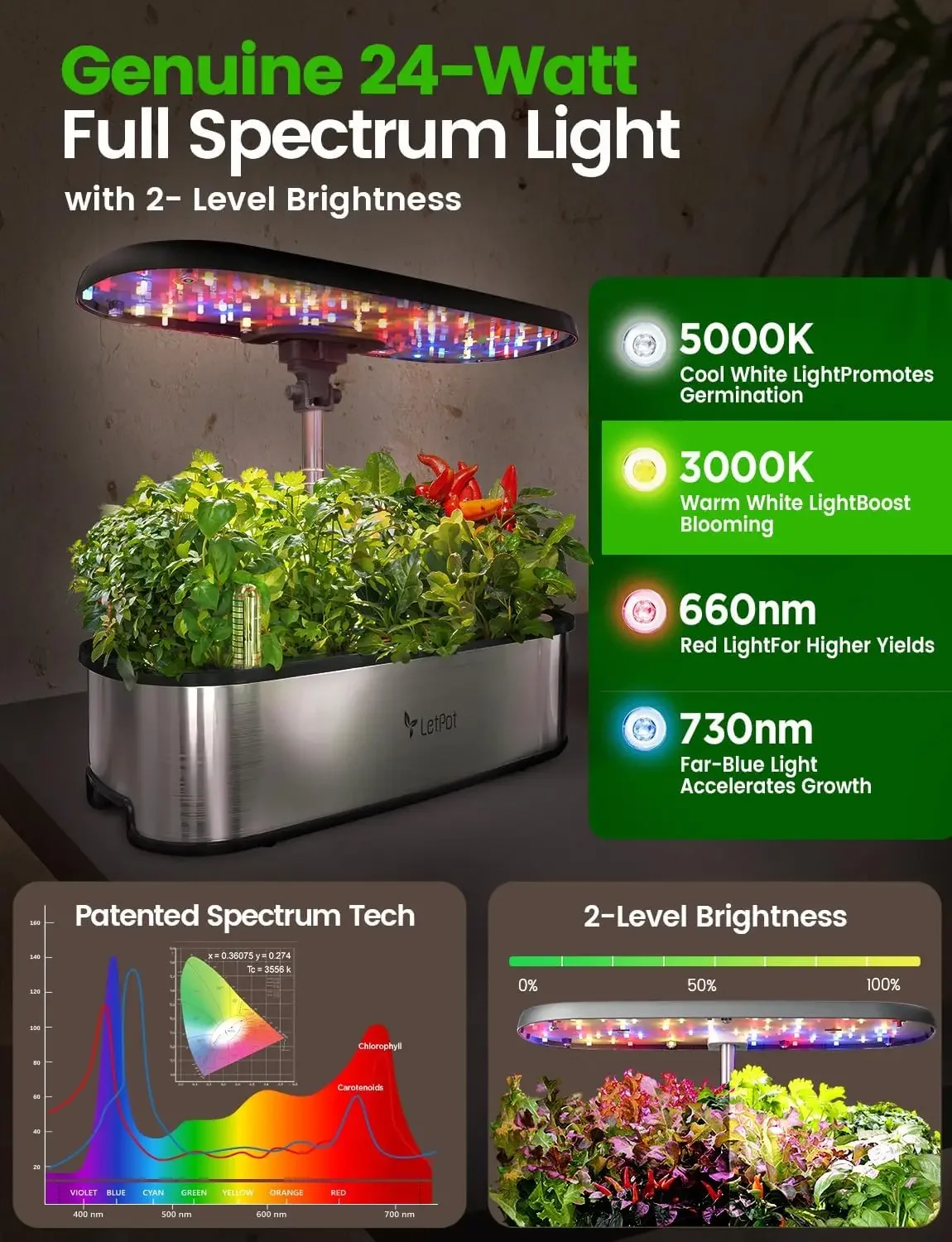 LETPOT LPH-SE Hydroponics Grow - огляд і ціна Smart Garden System